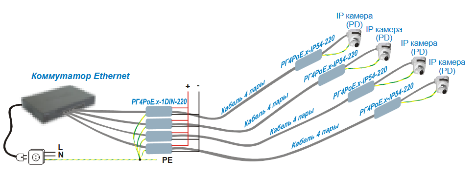 Пример использования РГ4PoE.x-1DIN-220 в паре с РГ4PoE.x-IP54-220 на сети с применением технологии PassivePoE