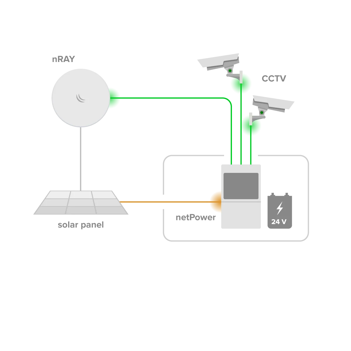 netPower Lite 8P сценарий использования